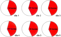 Reparto de tiempos de conducción y descanso